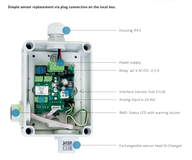 MSR , WSB2<br> Warning and Sensor-Board - Image 2